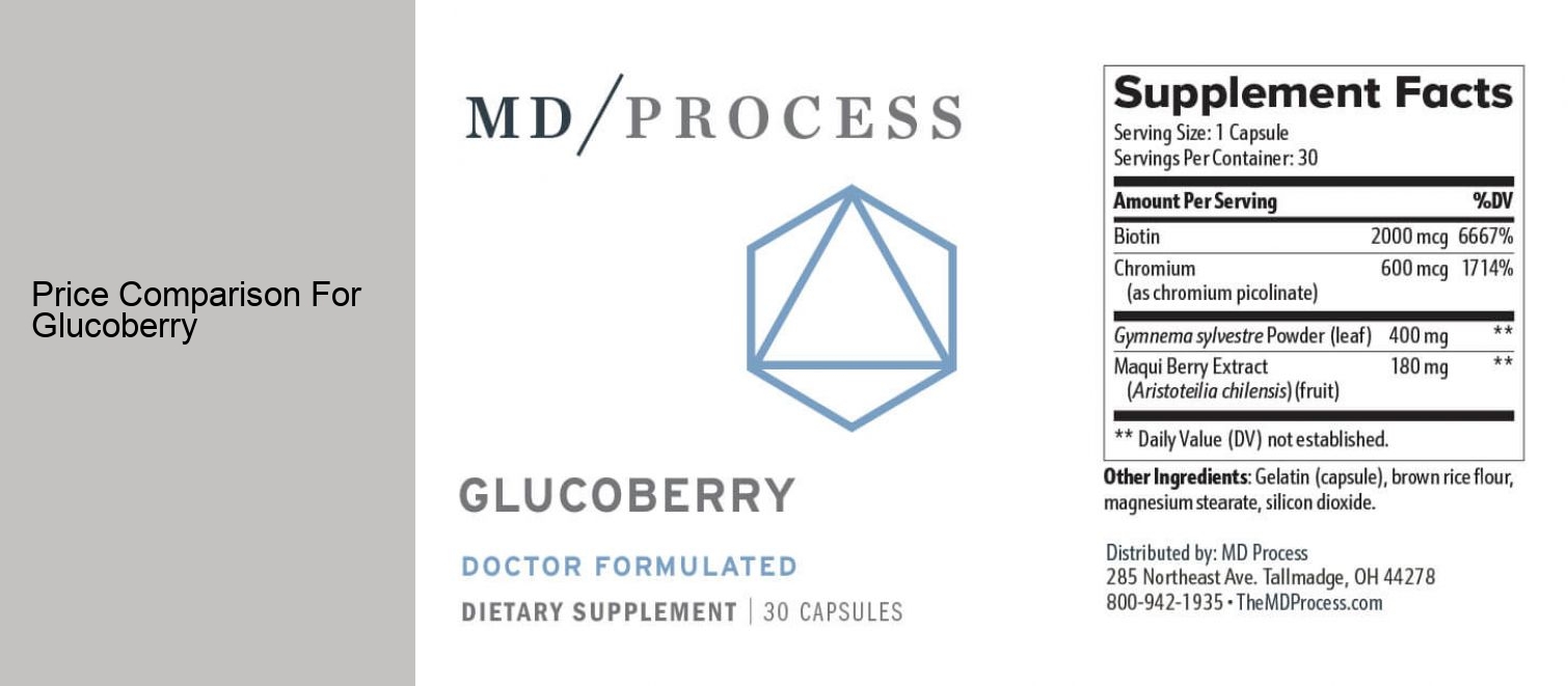 Price Comparison For Glucoberry